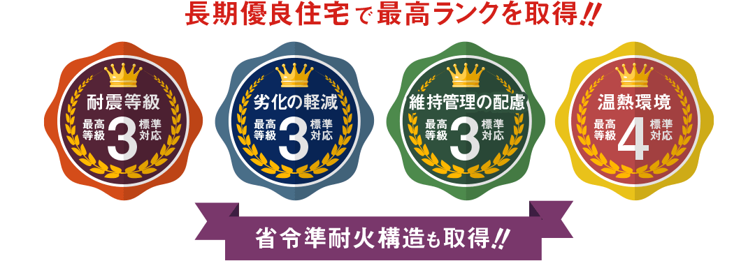 長期優良住宅で最高ランクを取得!!
