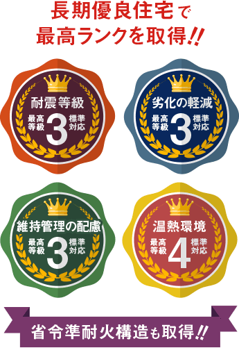長期優良住宅で最高ランクを取得!!